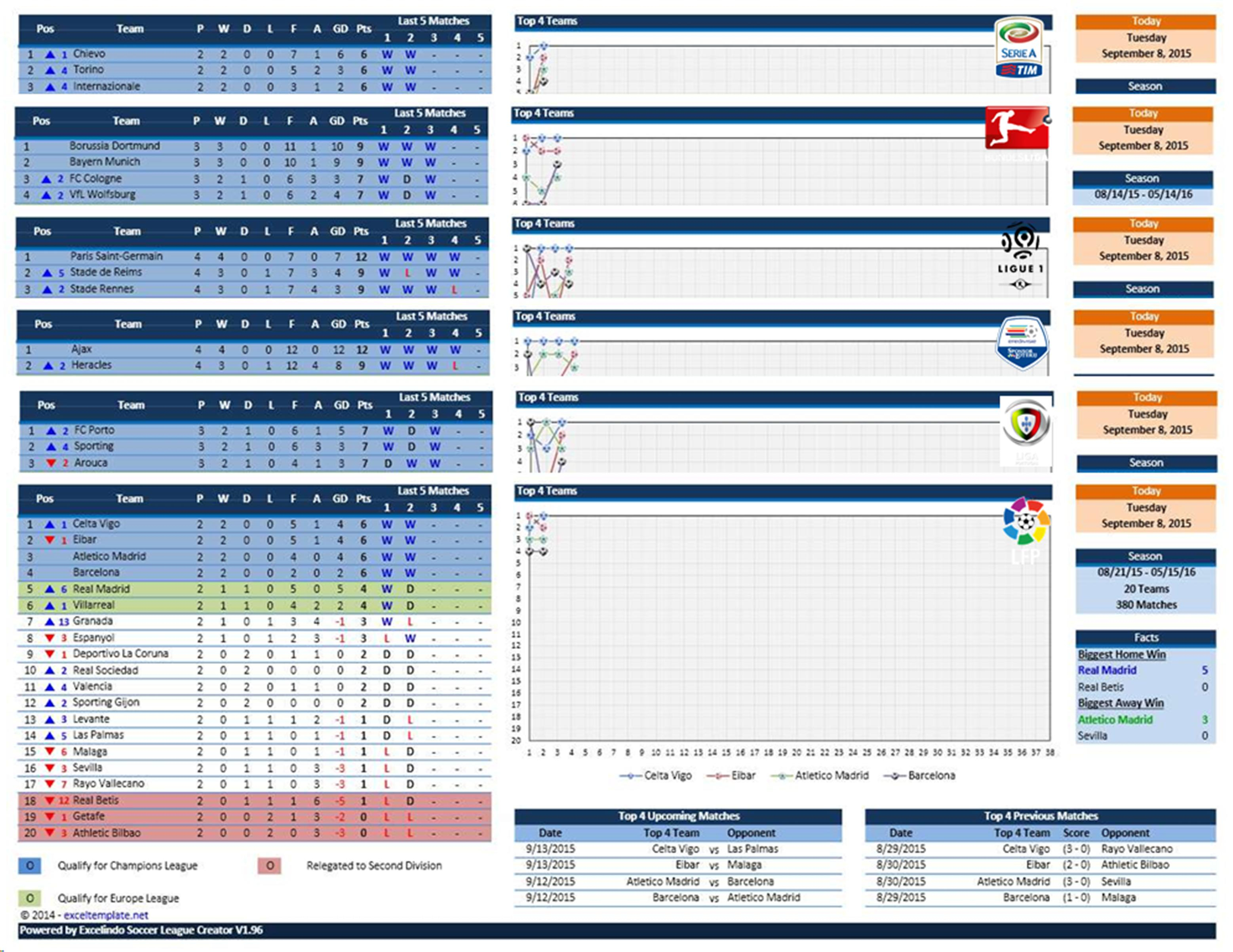 Champions League Spreadsheet Throughout 2018/2019 European League Fixtures And Scoresheets