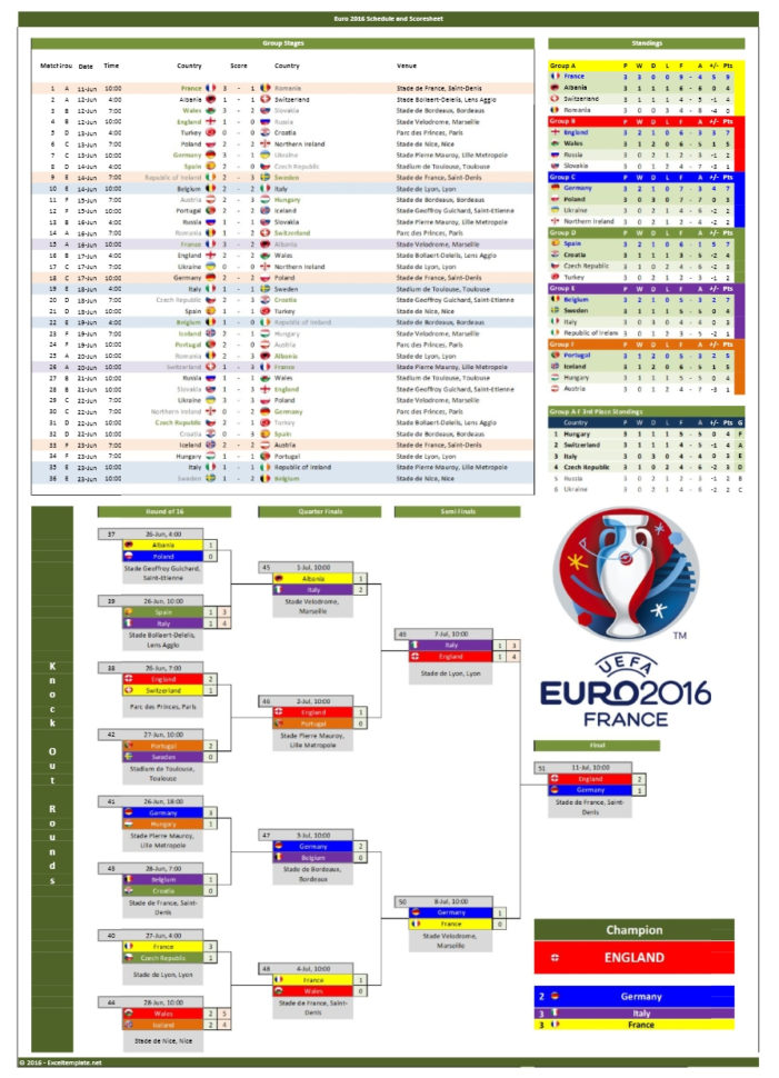 Champions League Spreadsheet With 2018/2019 Champions League Fixtures And Scoresheet