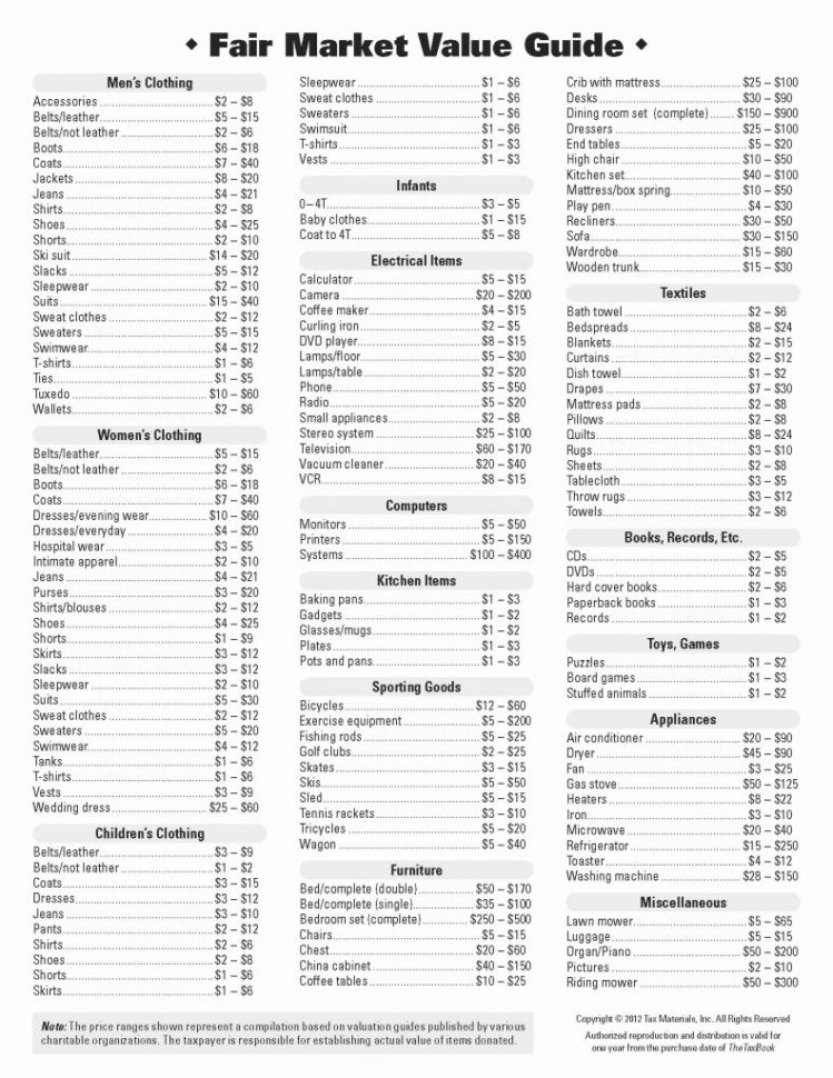 Charitable Donation Spreadsheet Inside Charitable Donation Worksheet For Ta Theminecraftservercom Best