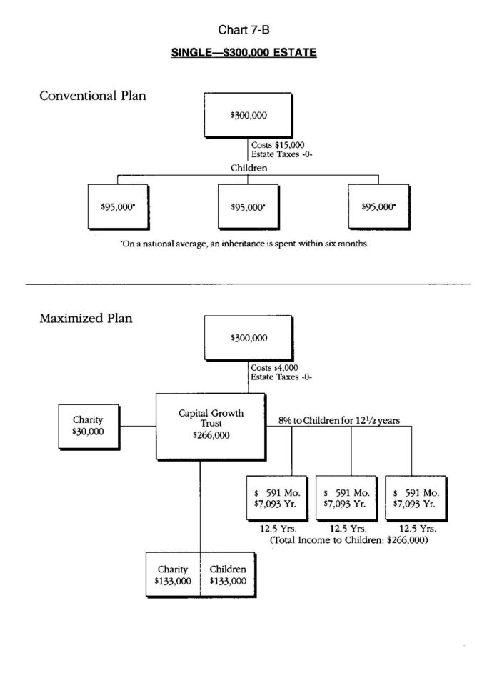 Charitable Remainder Trust Spreadsheet With Regard To Financesthe Book  Chapter 7  Trusts And Shelters  Cbn