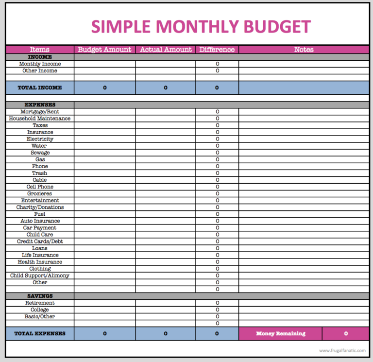 sample personal budget items