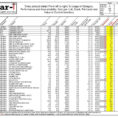 Chemical Inventory Spreadsheet Regarding Chemical Inventory Template Excel And 100 Inventory Spreadsheets