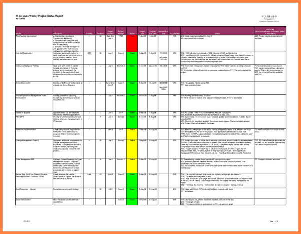 Christmas List Spreadsheet — db-excel.com