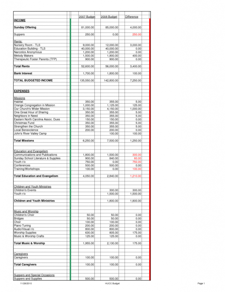 Church Budget Spreadsheet Template Inside Church Budget Spreadsheet Sample And Bud Worksheet Worksheets Church Budget Spreadsheet Template Inside Church Budget Spreadsheet Sample And Bud Worksheet Worksheets