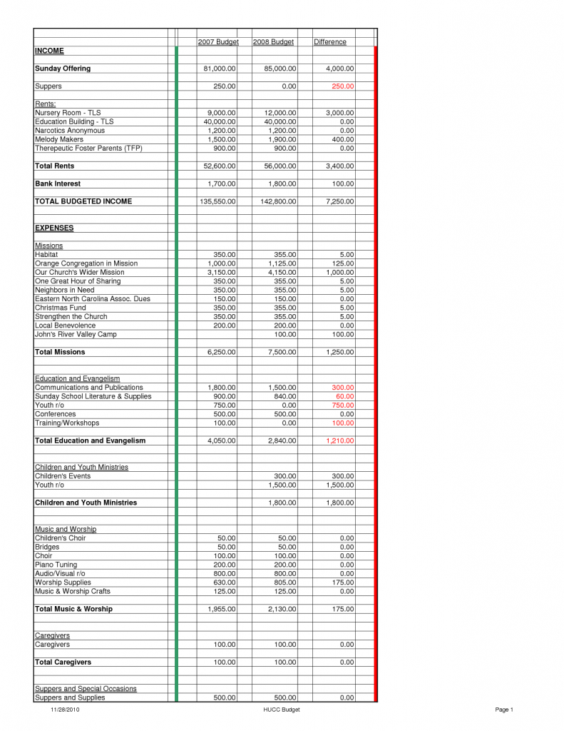Church Budget Spreadsheet Template Inside Church Budget Spreadsheet Sample And Bud Worksheet Worksheets