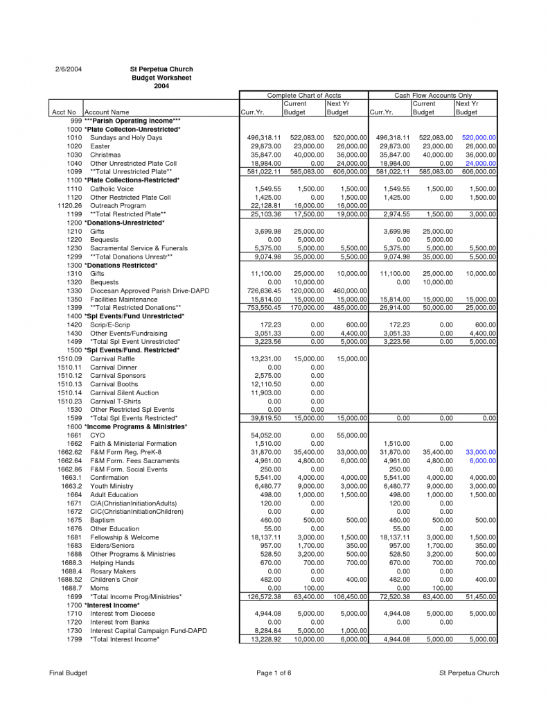 Church Expense Spreadsheet Throughout Church Budget Spreadsheet Sample Worksheet Example Templates Xls
