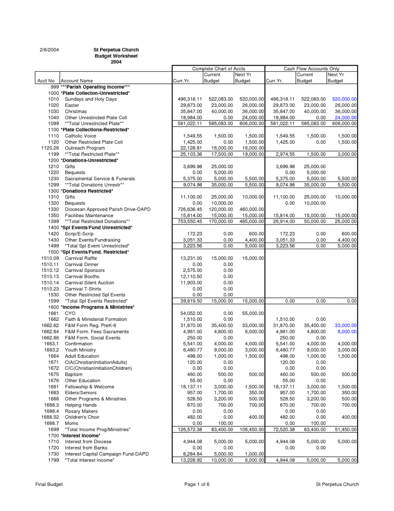 Church Expense Spreadsheet —