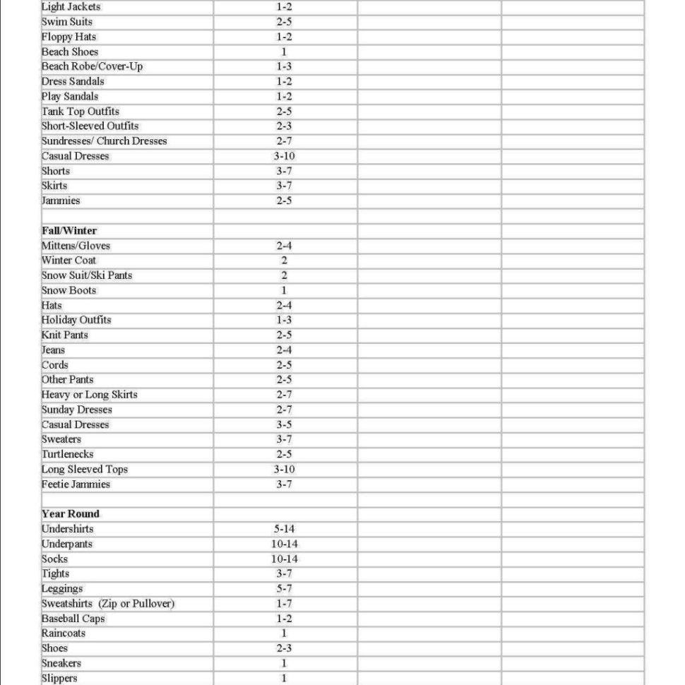 Clothing Store Inventory Spreadsheet Template Pertaining To Clothing Inventory Spreadsheet Excel With Sample Plus Together Store
