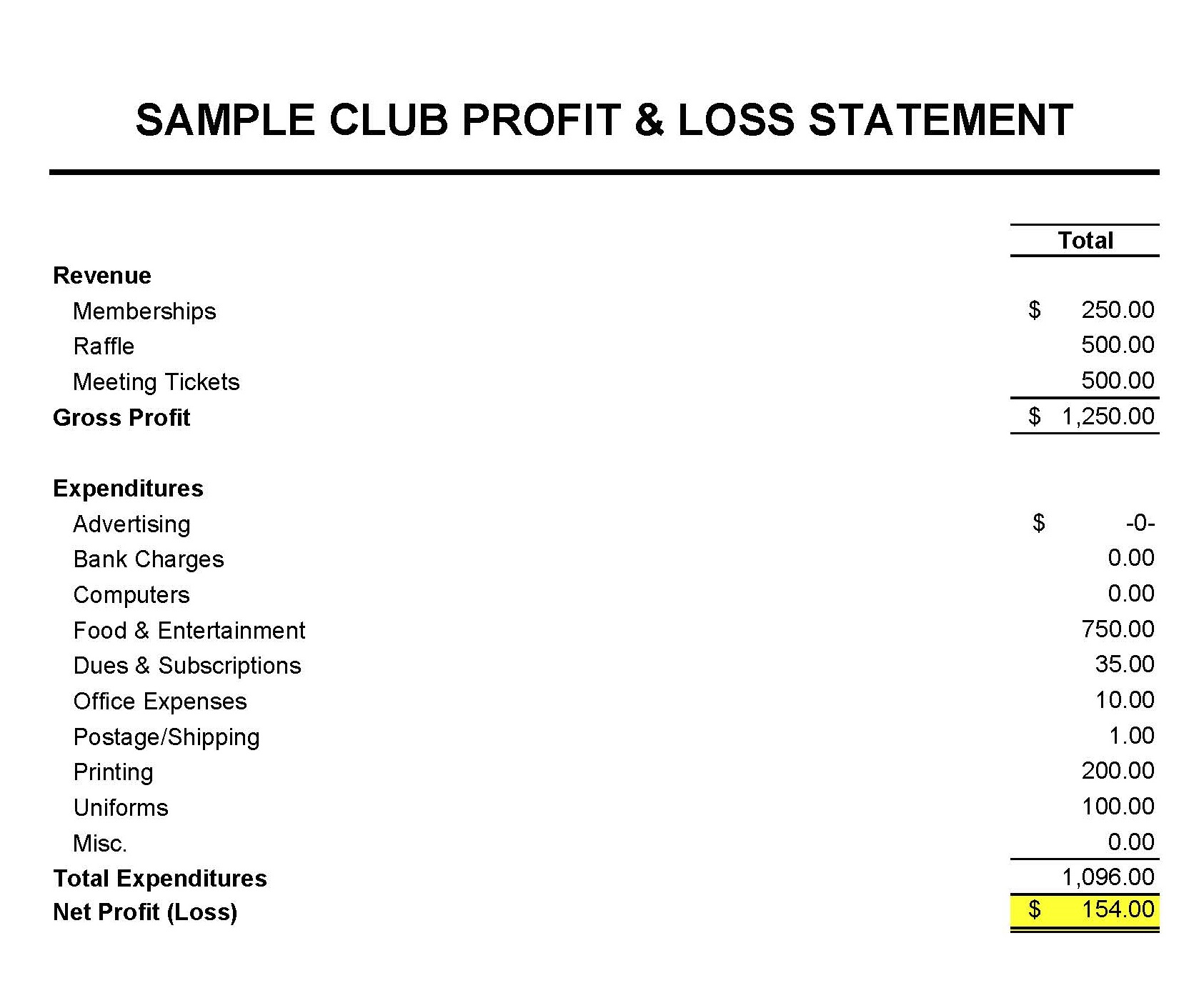Club Treasurer Spreadsheet Template For Masna » Club Accounting 101