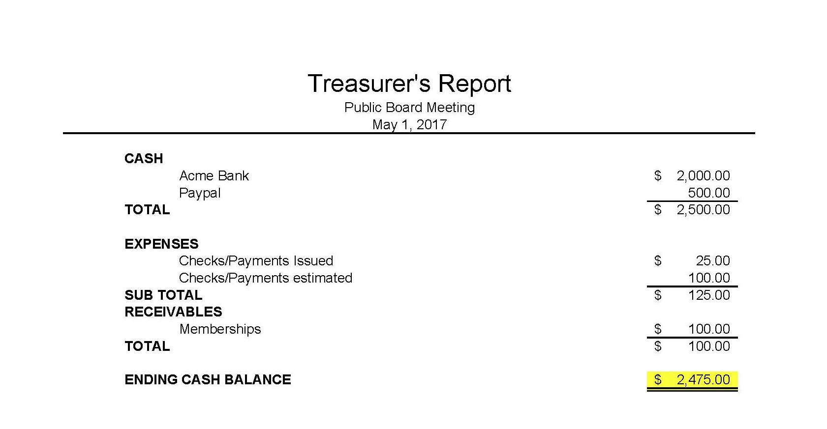 Club Treasurer Spreadsheet Template With Regard To Masna » Club Accounting 101