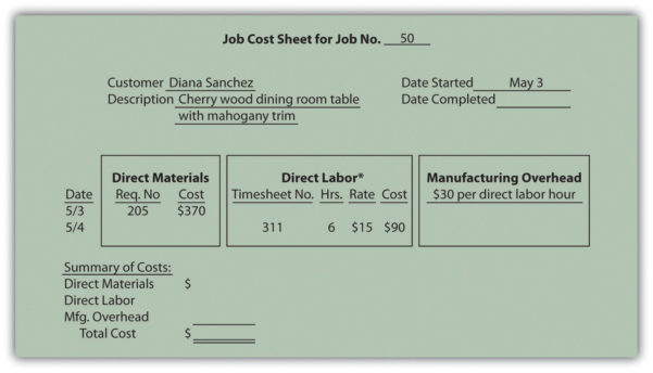 Coffee Shop Inventory Spreadsheet within Coffee Shop Inventory ...