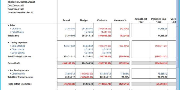 Coffee Shop Profit And Loss Excel Spreadsheet Spreadsheet Downloa ...