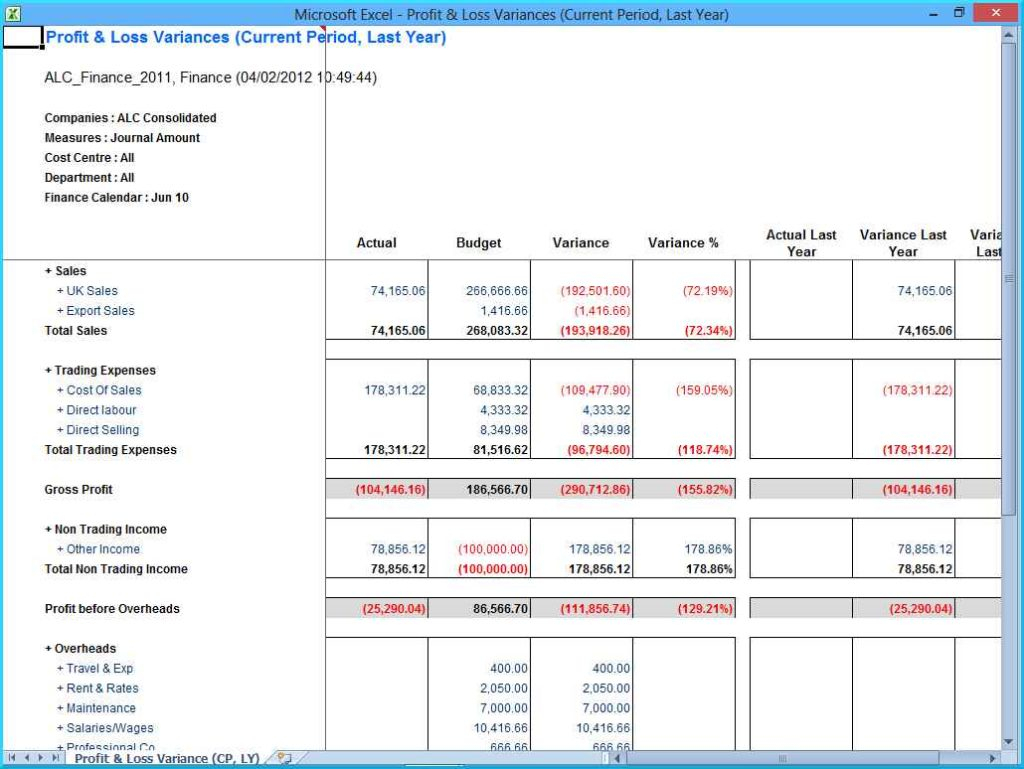 Coffee Shop Profit And Loss Excel Spreadsheet In Epaperzone Page 30 ~ Example Of Spreadsheet Zone