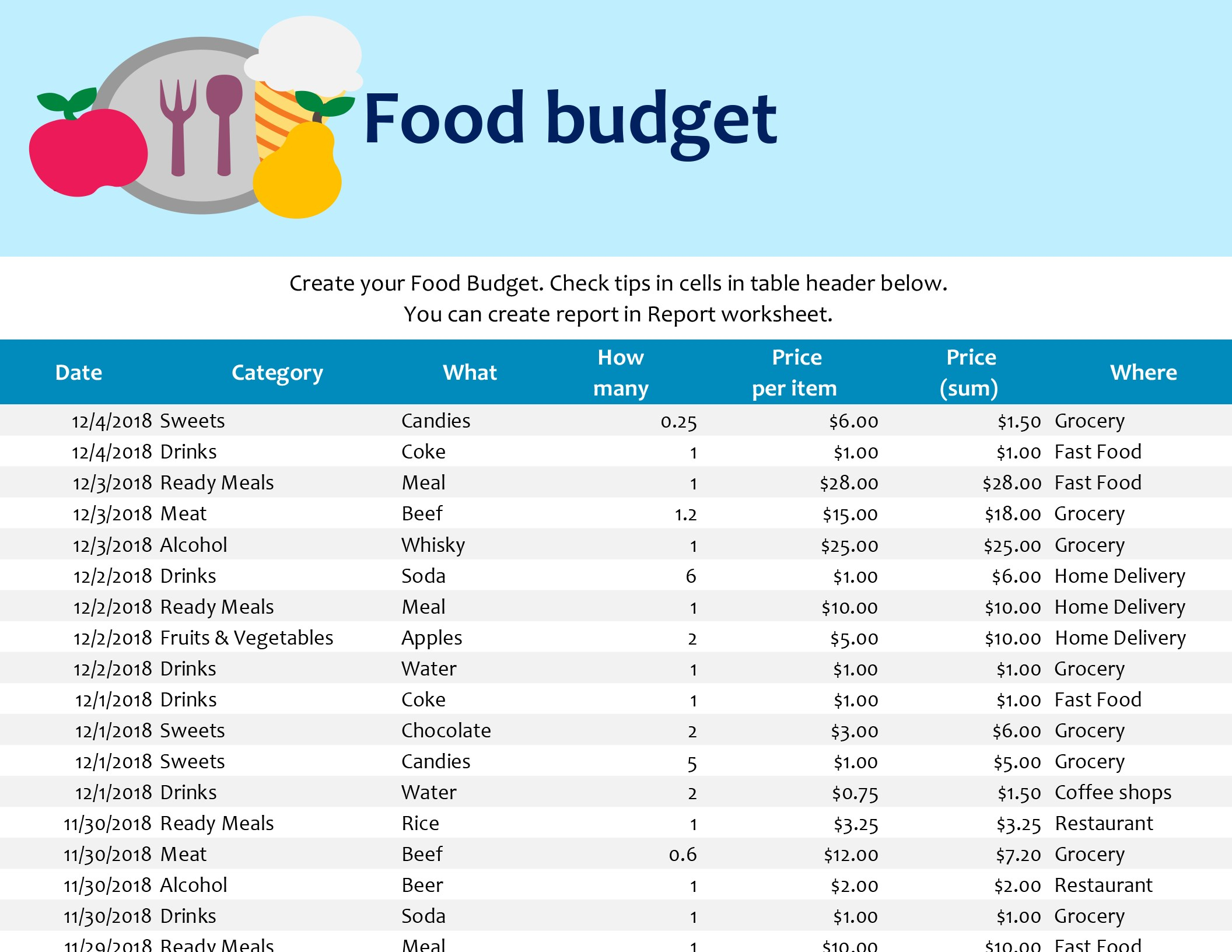 Coffee Shop Profit And Loss Excel Spreadsheet In Food Budget Excel