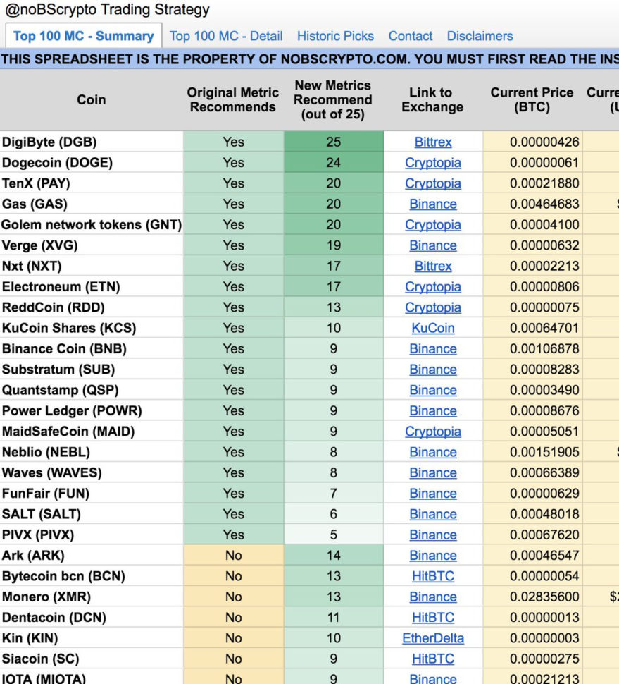 Coin Spreadsheet Free Inside Chris Koerner On Twitter: "now That The Group  Spreadsheet Are Free