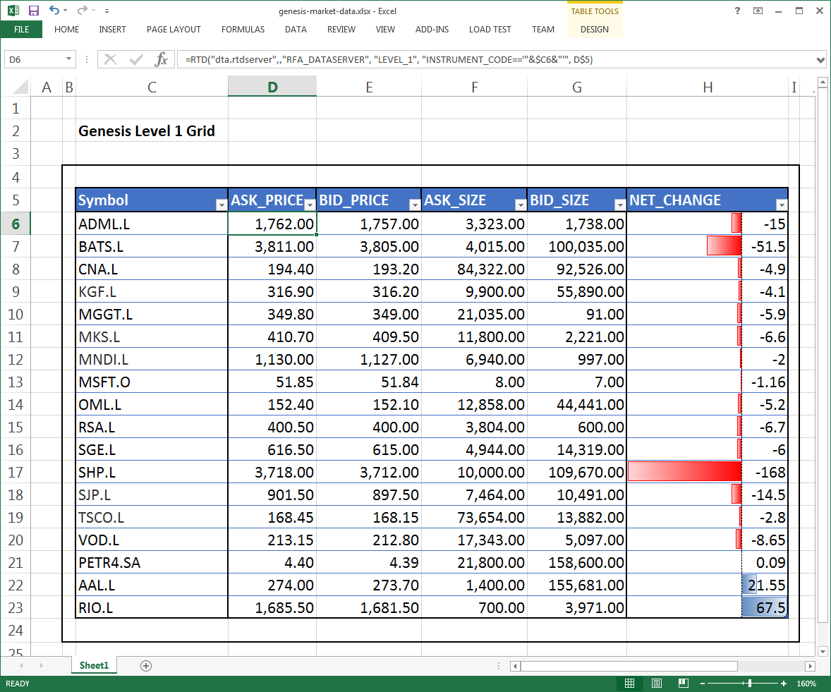 Cold Calling Excel Spreadsheet inside Excel Api Genesis Global — db