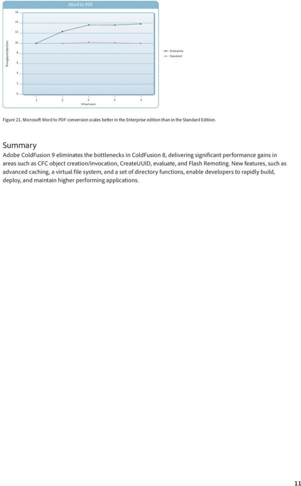 Coldfusion Spreadsheet Functions In Improve Application Performance And Scalability With Adobe Coldfusion Spreadsheet Functions In Improve Application Performance And Scalability With Adobe