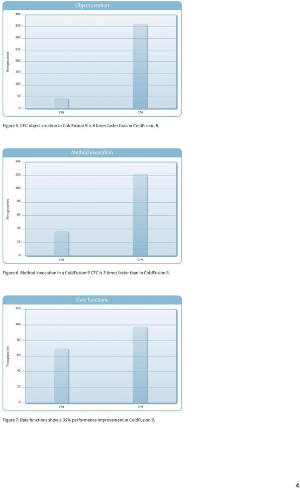 Coldfusion Spreadsheet Functions With Improve Application Performance And Scalability With Adobe