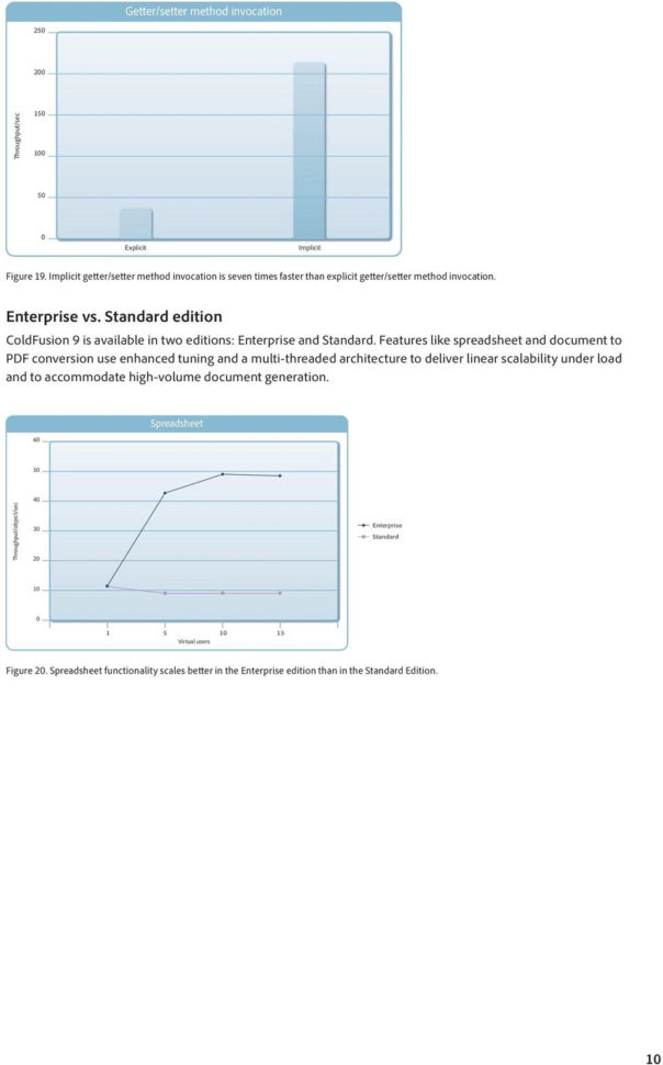 Coldfusion Spreadsheet Functions With Regard To Improve Application Performance And Scalability With Adobe