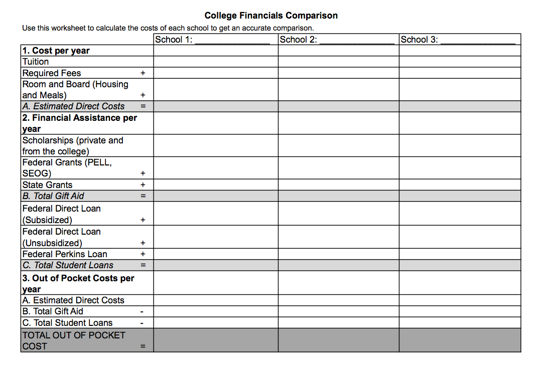 College Comparison Excel Spreadsheet Regarding College Comparison Spreadsheet Templates Excel Cost Sample