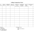 College Comparison Spreadsheet Throughout College Comparison Spreadsheet Cost Papillon Northwan Tem Template