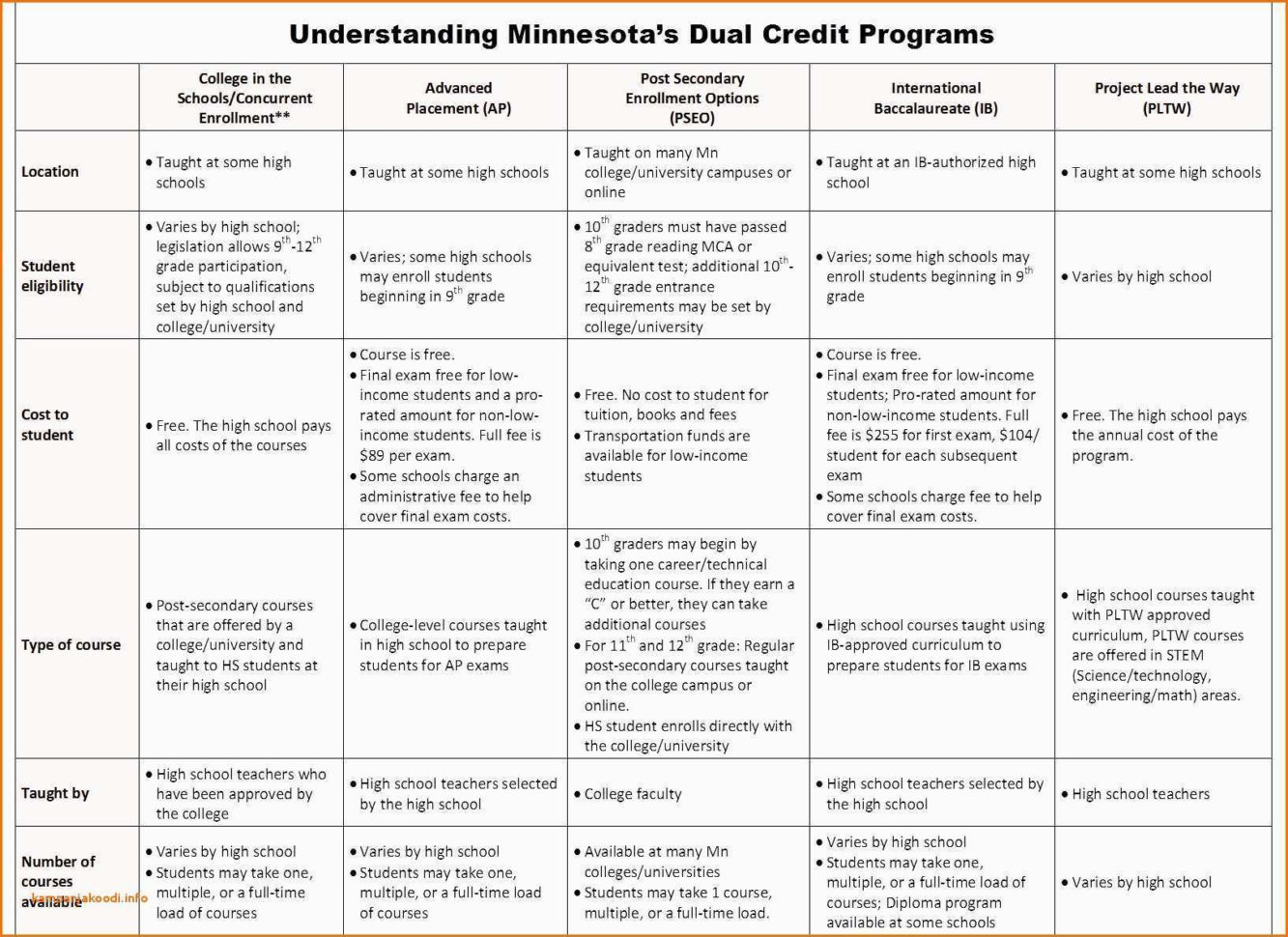 College Cost Spreadsheet Intended For Cost Comparison Spreadsheet Template 50 Awesome Loan Parison
