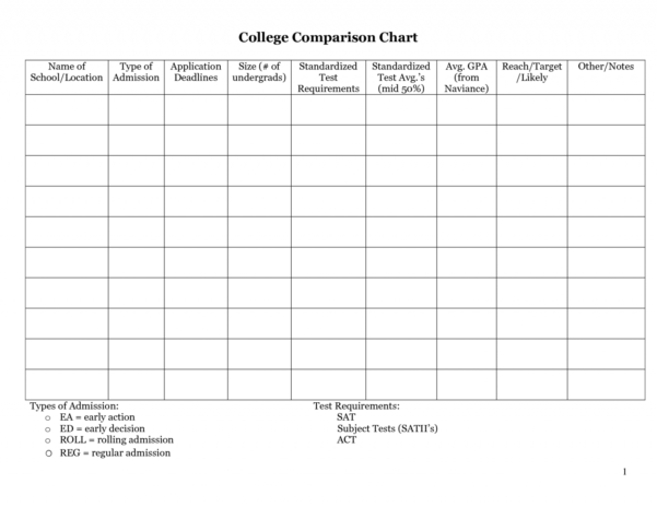 College Decision Spreadsheet db excel com