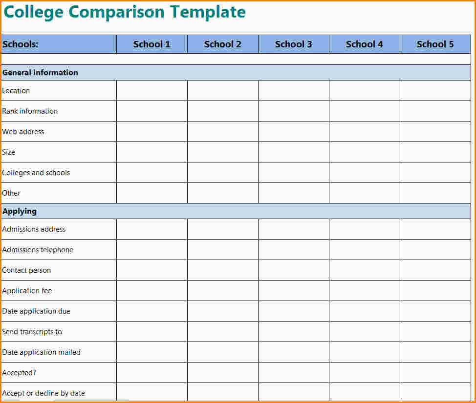 College Search Spreadsheet Template pertaining to College Comparison