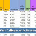 College Spreadsheet Within Baseball Spreadsheet Lp  How To Budget  Pay For College  Do It