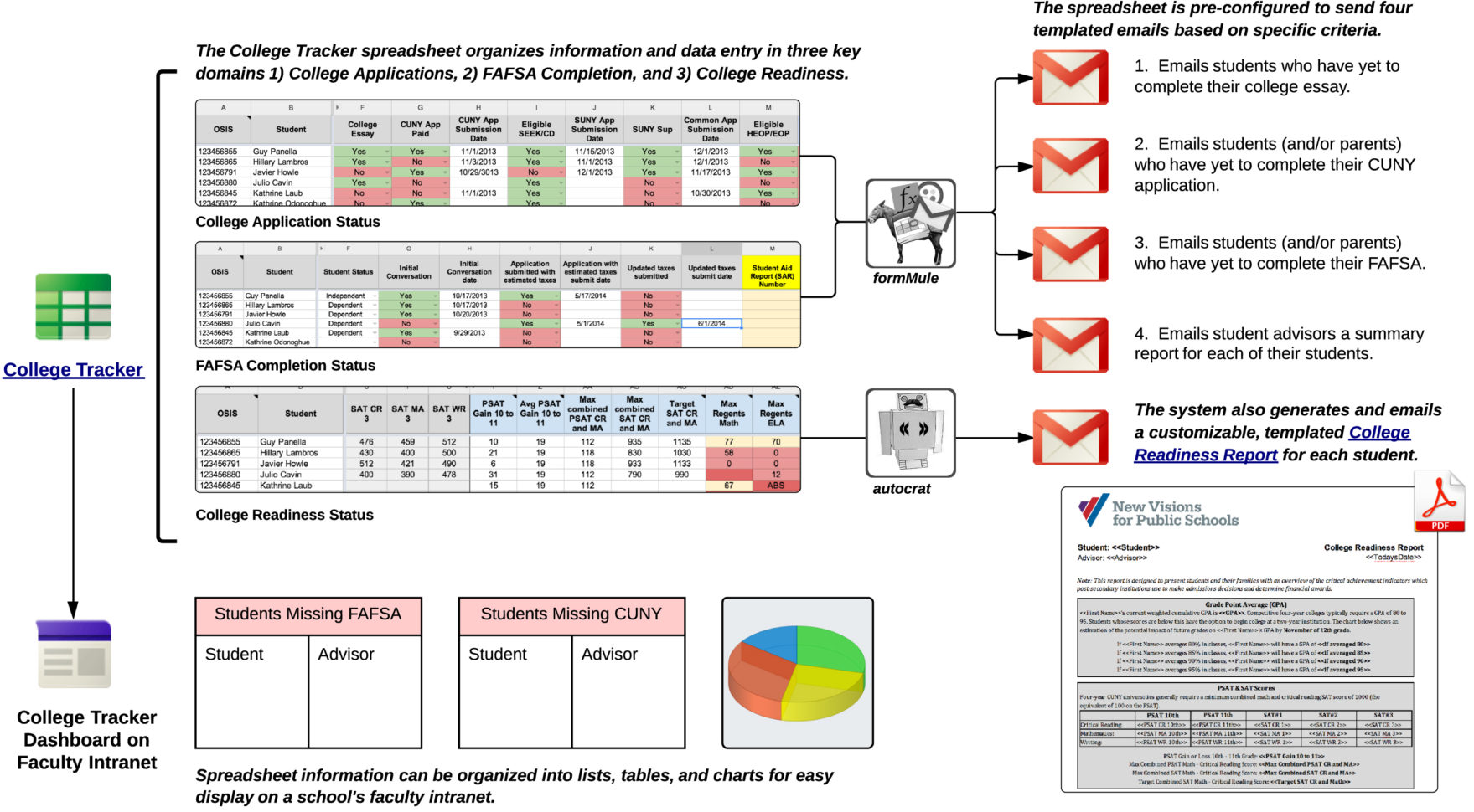 College Tracking Spreadsheet Pertaining To New Cloudbased Tool For Helping Guidance Counselors Manage College