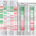 Colourful Excel Spreadsheet For Matthew O'brien, Author At Innovative Educators  News Radar