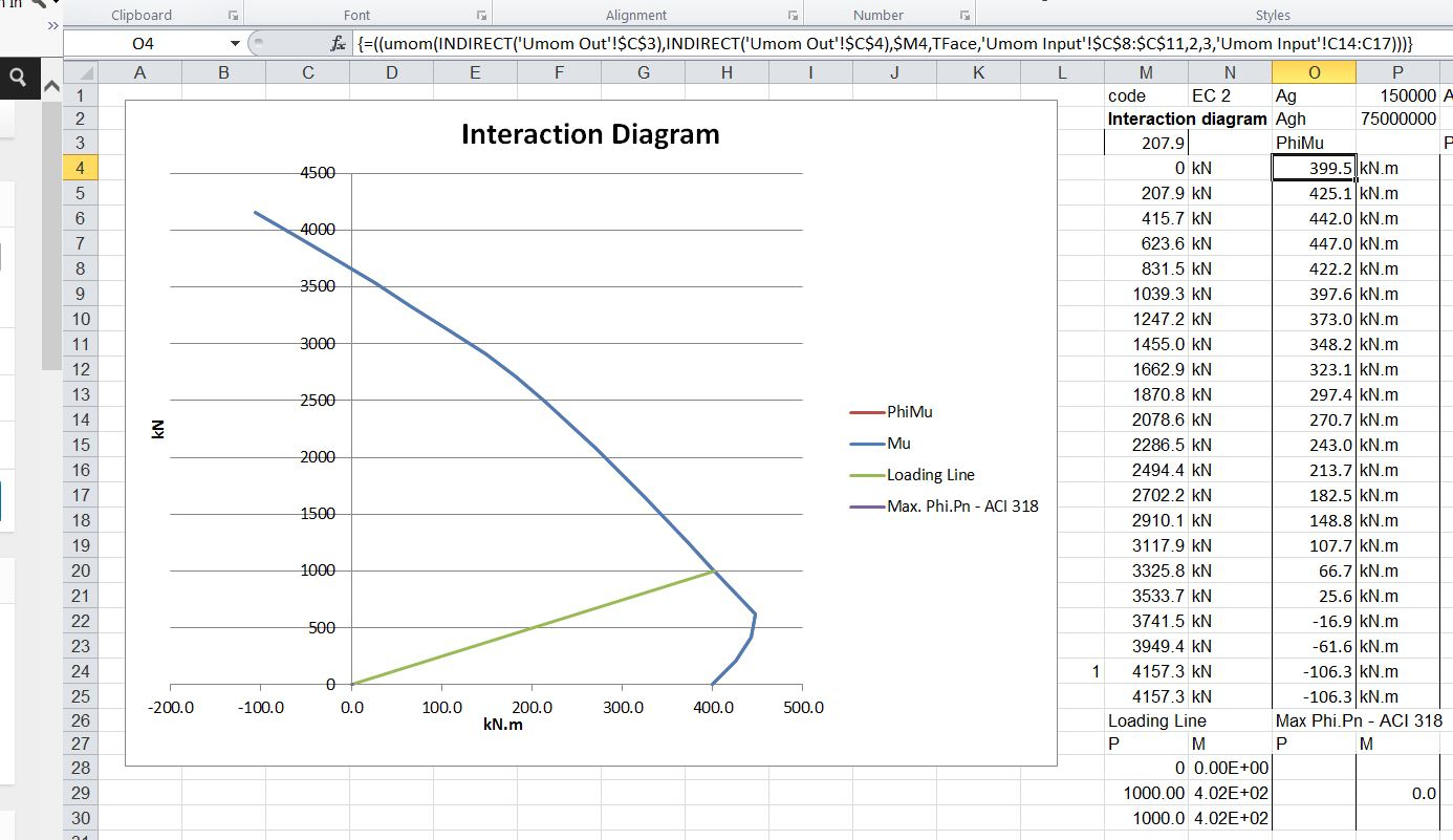 Column Design Eurocode 2 Spreadsheet For Concrete Uls Spreadsheet Update2  Newton Excel Bach, Not Just An