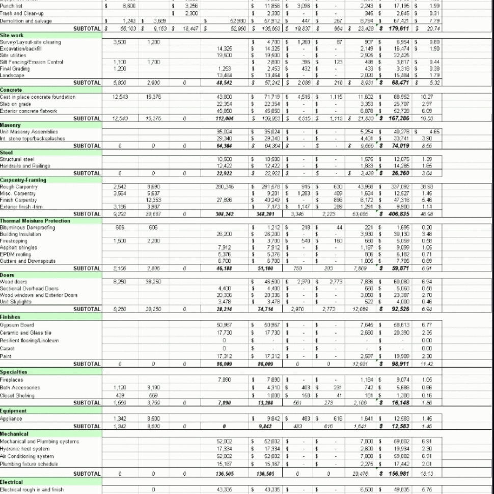 Commercial Construction Estimating Spreadsheet — db-excel.com