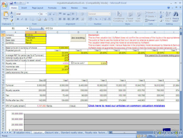 Company Valuation Excel Spreadsheet throughout Example Of Business ...