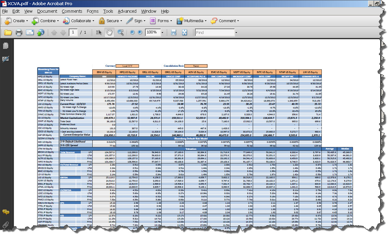 Company Valuation Excel Spreadsheet With Example Of Business Valuation Spreadsheet Free Cash Flow Method