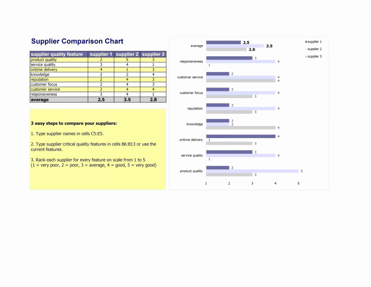 Comparative Lease Analysis Excel Spreadsheet In College Comparison Excel Spreadsheet Template Worksheet Sample