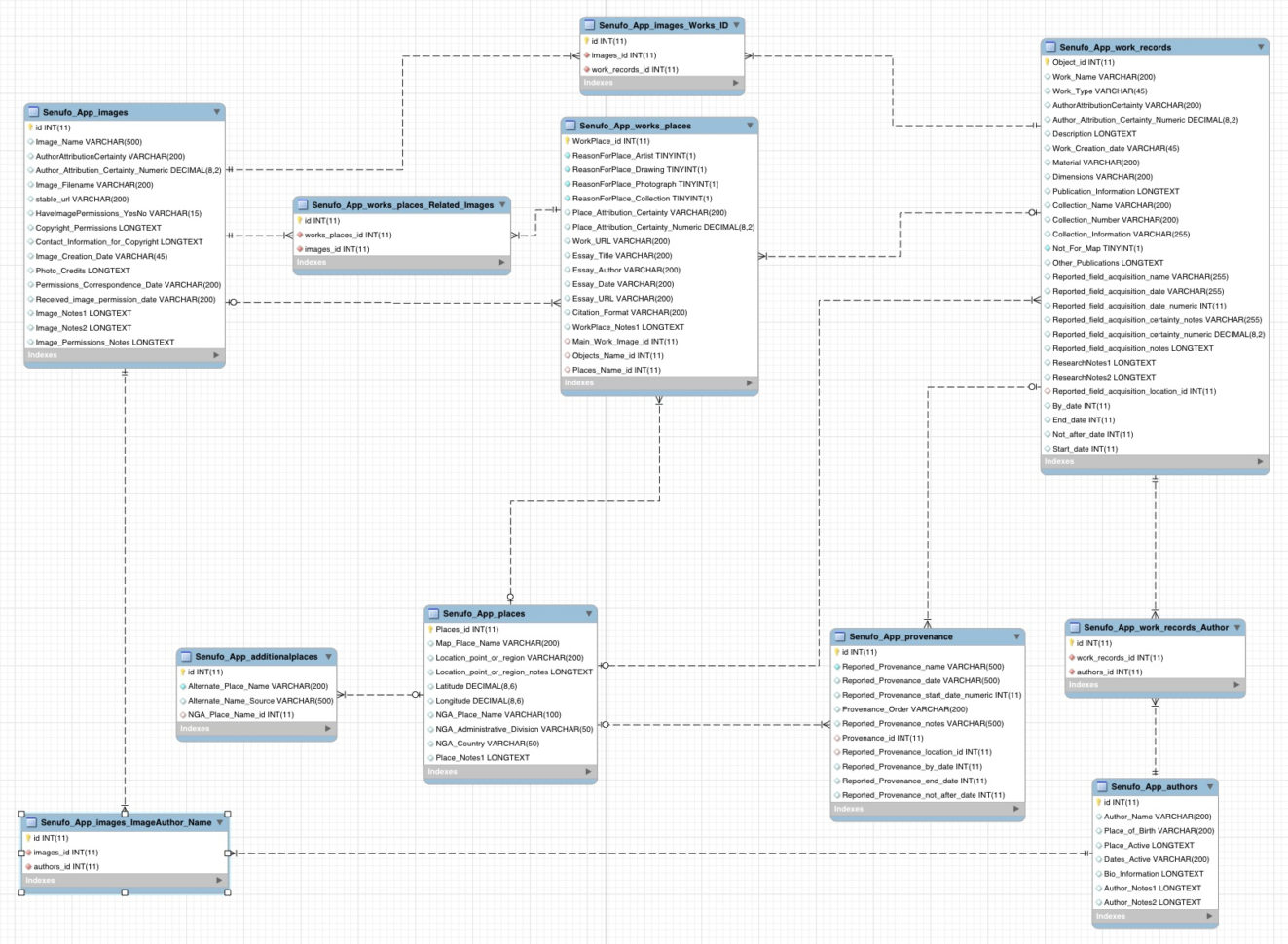 Compare And Contrast Databases And Spreadsheets Within Publicfacing About Database Design – Mapping Senufo Beta