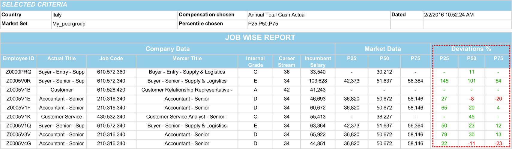 Compensation Analysis Spreadsheet In Compensation Analysis And Review Services Cars