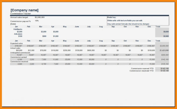Compensation Spreadsheet Template Pertaining To 008 Sales Compensation