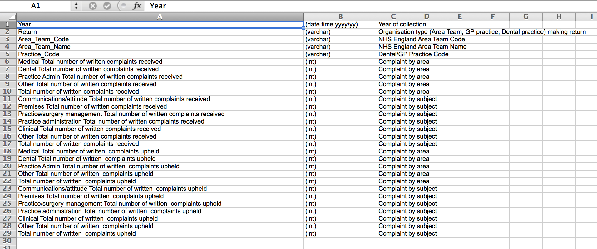 Complaints Spreadsheet Template Intended For Data2Txt  Ouseful, The Blog