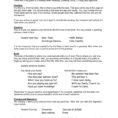 Complaints Spreadsheet Template With Regard To How To Write A Complaint Letter Fresh Letter Writing Template For