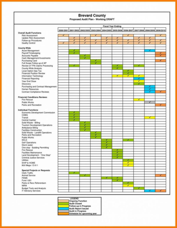 Compliance Tracking Spreadsheet Db excel