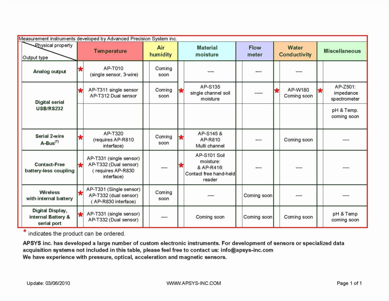 Compound Interest Spreadsheet Regarding Bitconnect Compound Interest Spreadsheet Lovely Wbs Template Excel