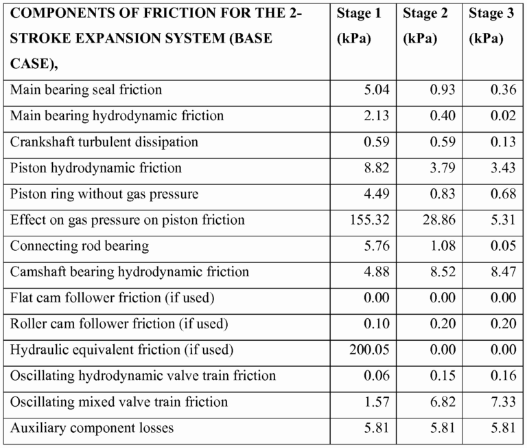 Compressor Power Calculation Spreadsheet For Centrifu vrogue.co