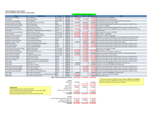 Computer Build Spreadsheet — db-excel.com