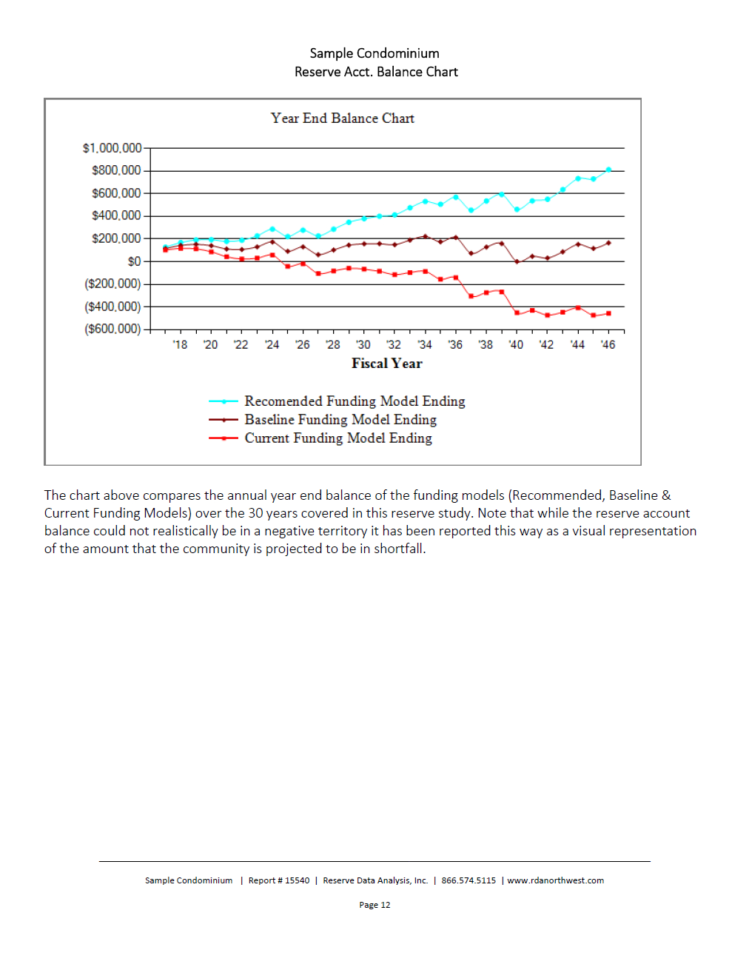 Condo Reserve Study Spreadsheet For Reading Understanding Your Reserve Study Condo Reserve Study Spreadsheet For Reading Understanding Your Reserve Study