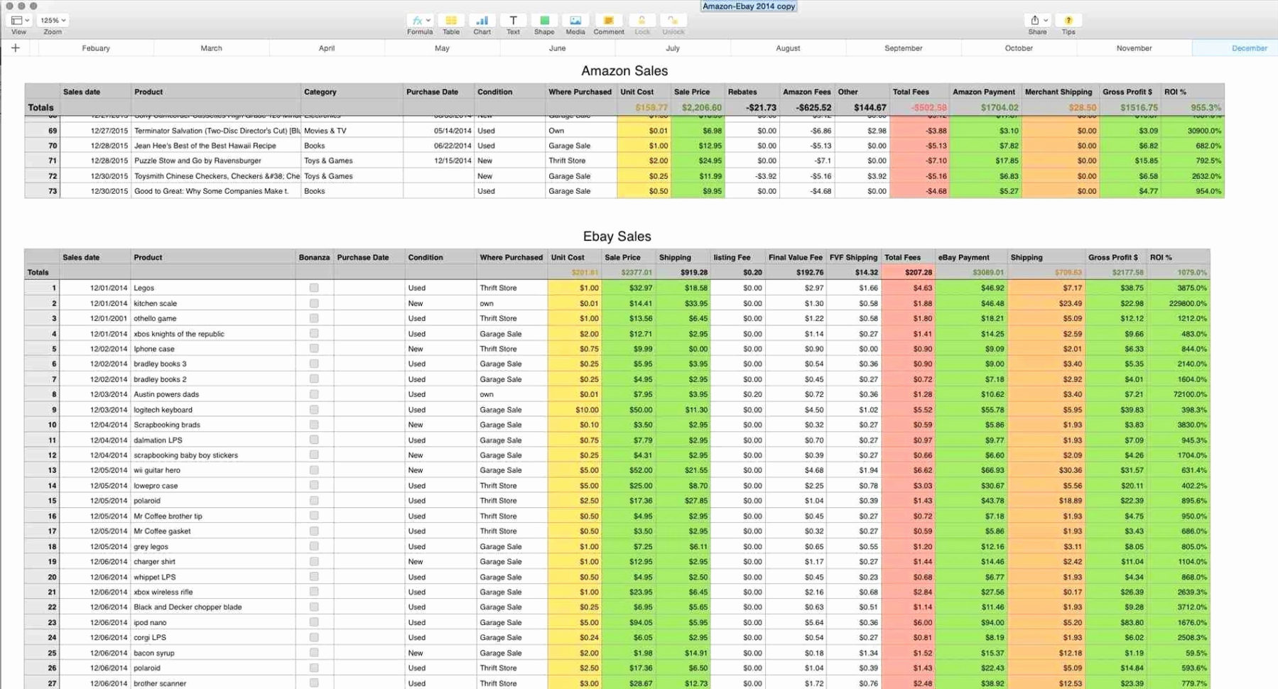 Consignment Inventory Spreadsheet With Regard To Consignment Inventory Tracking Spreadsheet Inventory Spreadshee