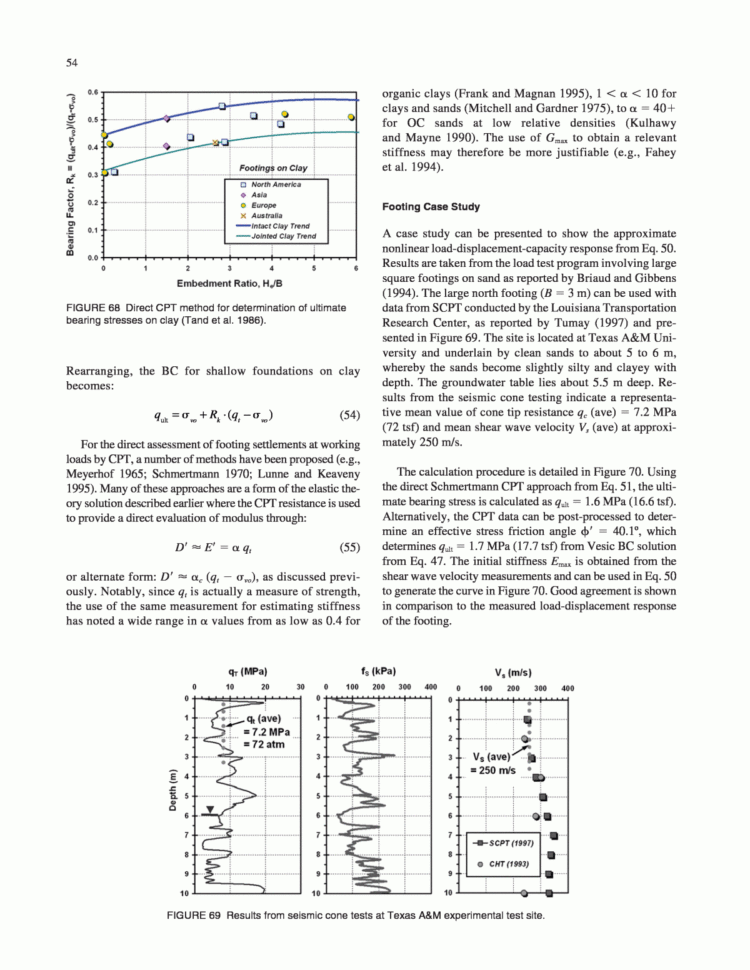 Consolidation Settlement Calculation Spreadsheet Throughout Example Of Consolidation Settlement Calculation Spreadsheet
