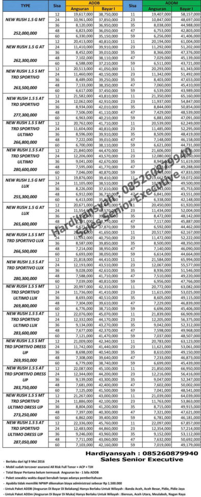 Construction Cost Breakdown Spreadsheet Intended For Construction Estimate Spreadsheet Cost Breakdown Sheet Sample