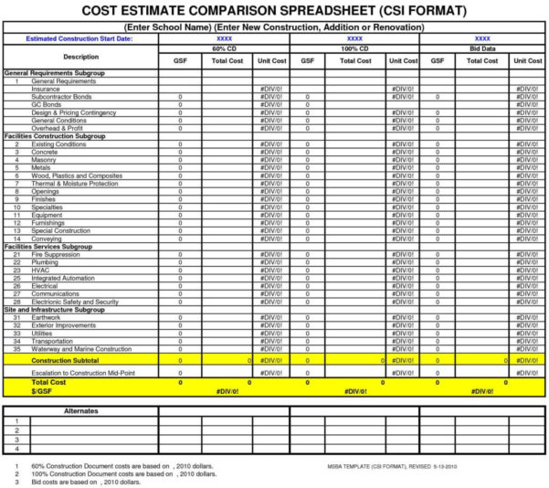 Construction Cost Breakdown Spreadsheet Spreadsheet Downloa free ...